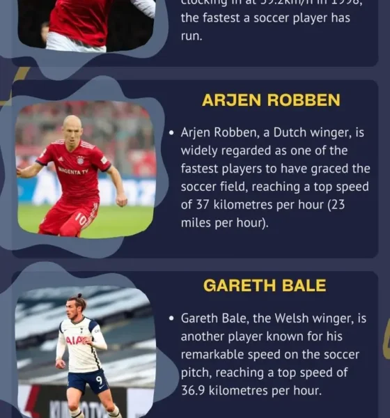 Top 16 Fastest Soccer Players Ever