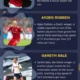 Top 16 Fastest Soccer Players Ever