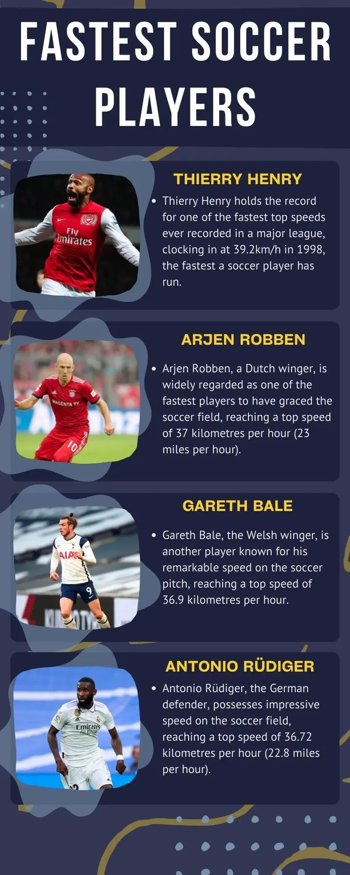 Top 16 Fastest Soccer Players Ever